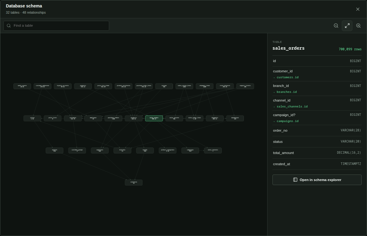 RadixTrade relationship diagram with 32 tables and 48 foreign-key paths